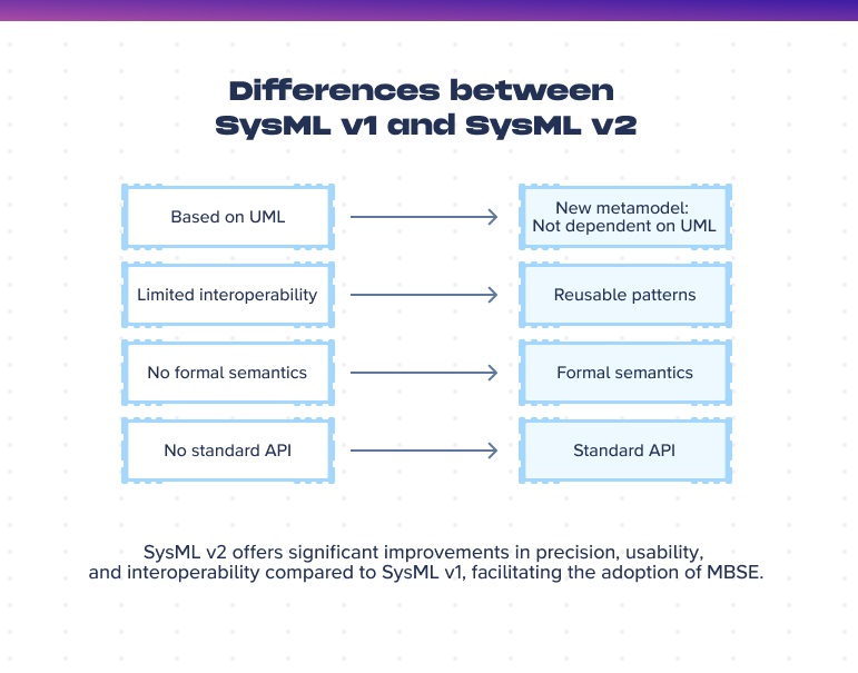 sysml-differences