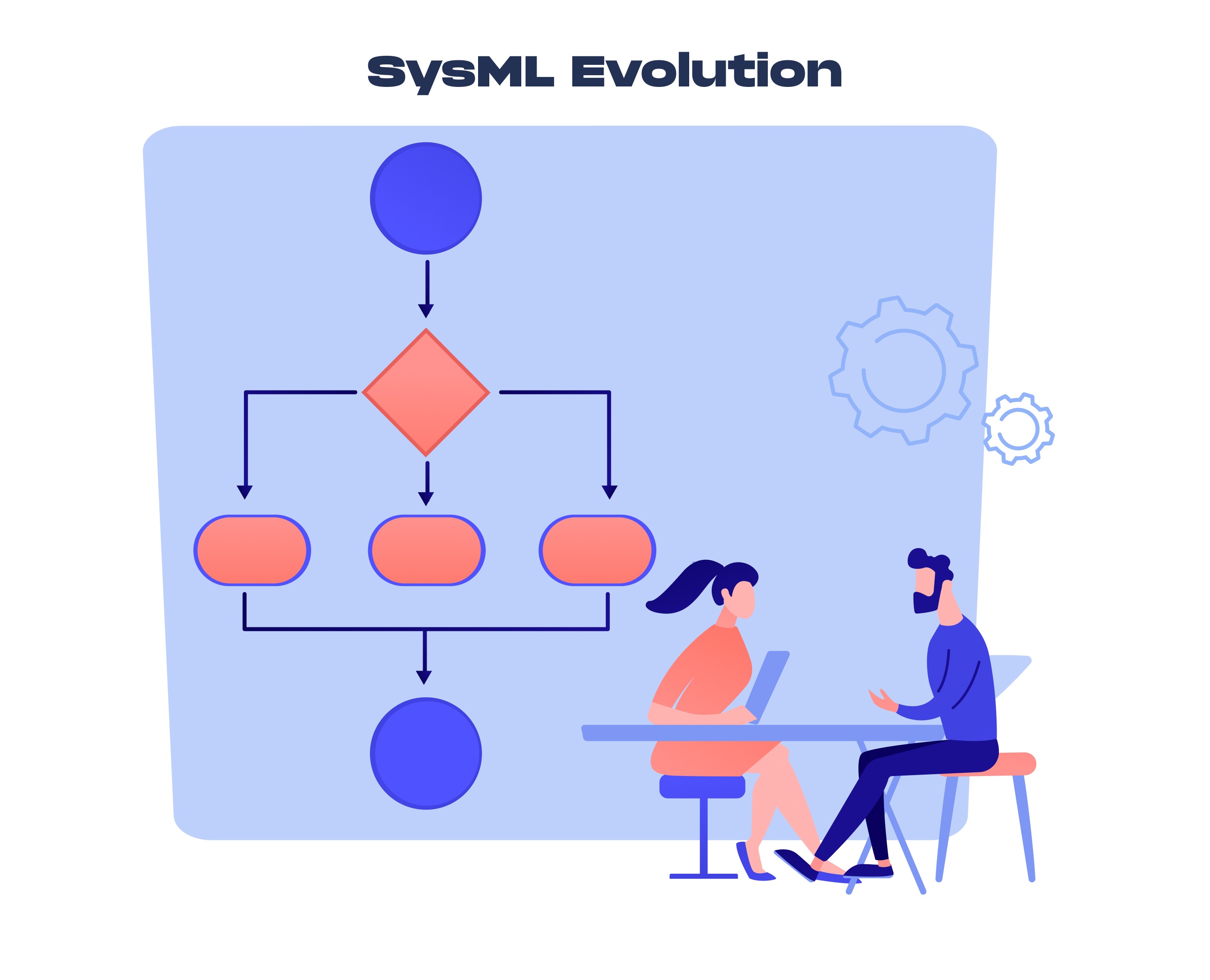 sysml-evolution